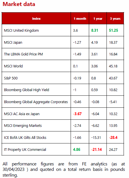MMC - Market Data - May 2023