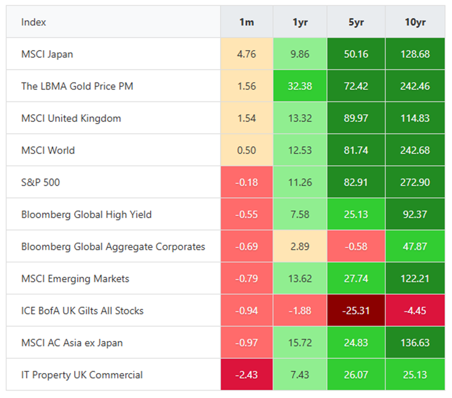 MMC - Oct 25 - Market data
