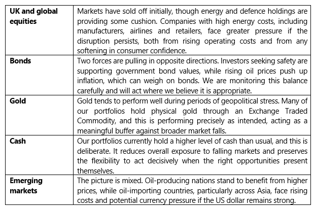 Ask us anything table - March 2026