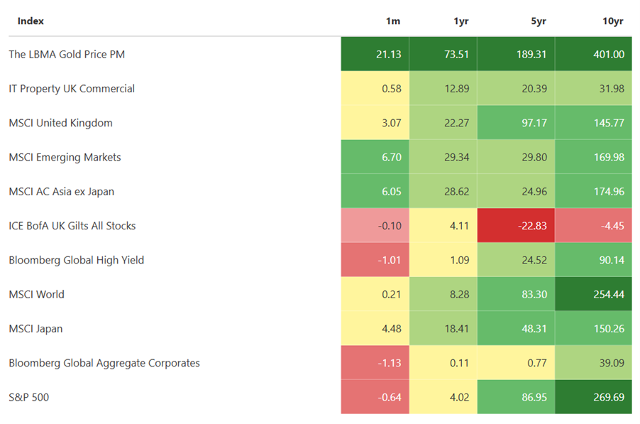 MMC Market Data - February 2026
