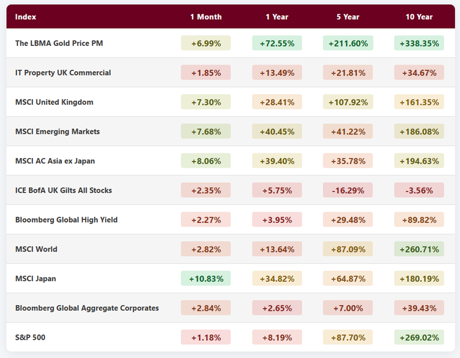 Market Data - March 2026