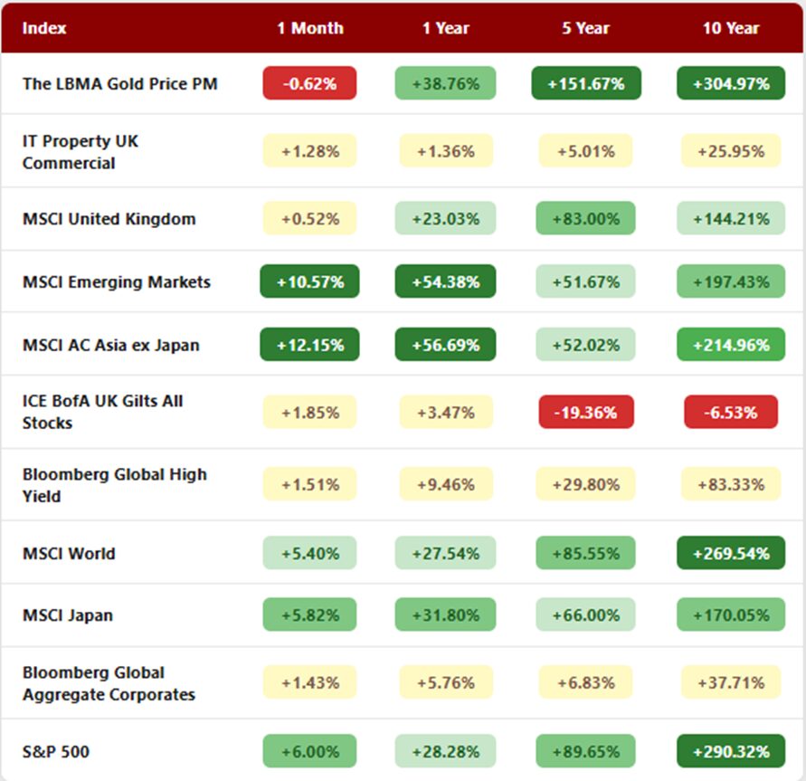 Market Data - June 2026