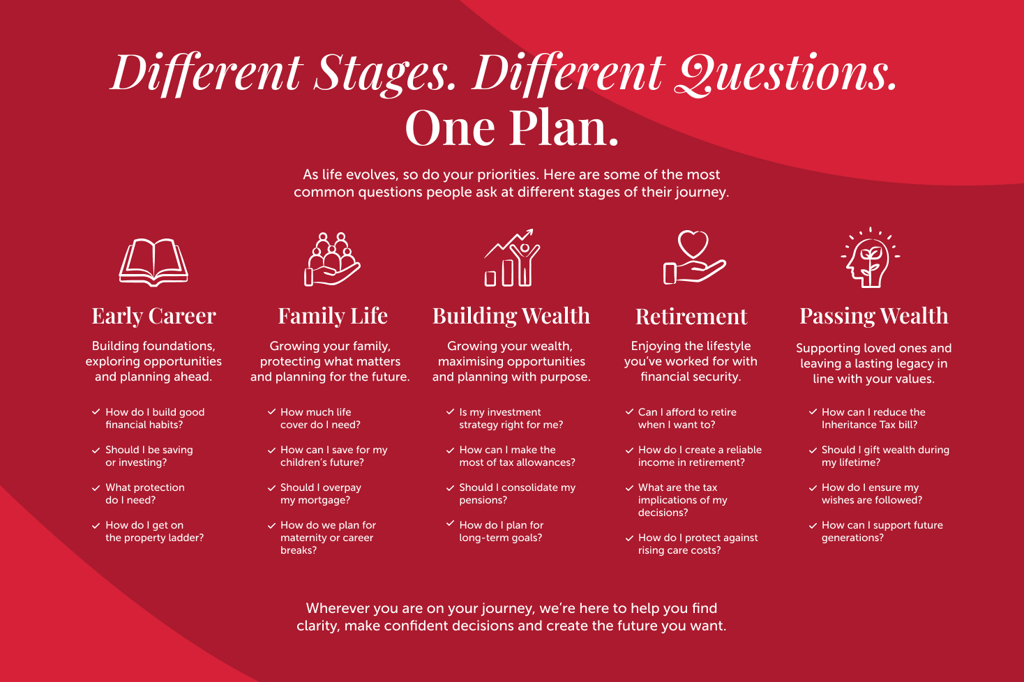 Different Stages. Different Questions. One Plan.