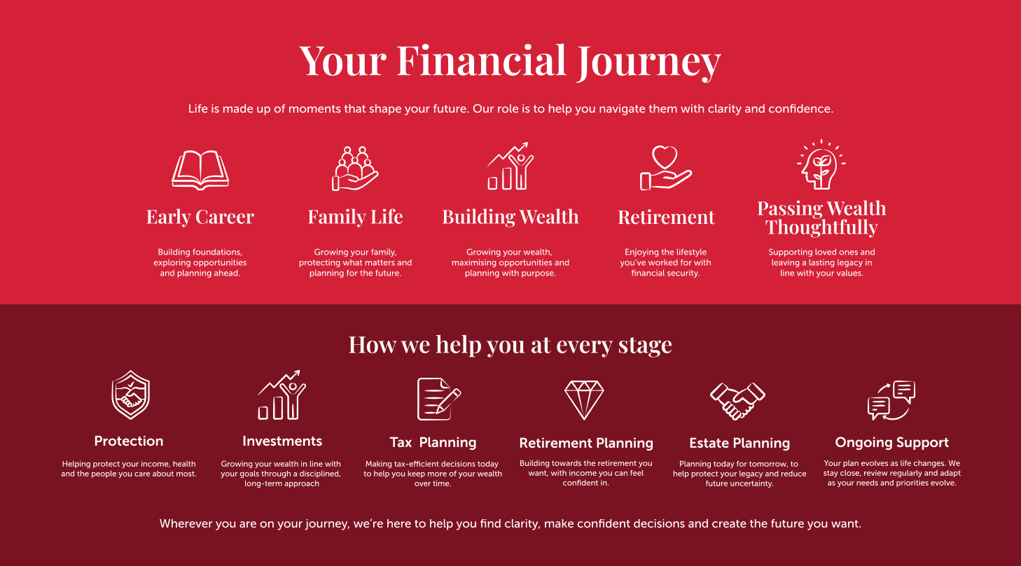 Your financial journey